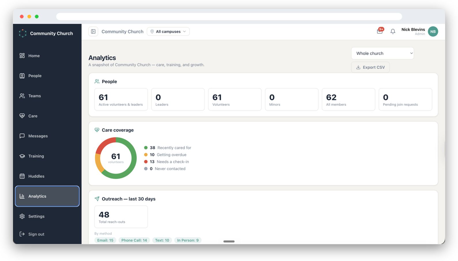 Care console showing volunteers by status
