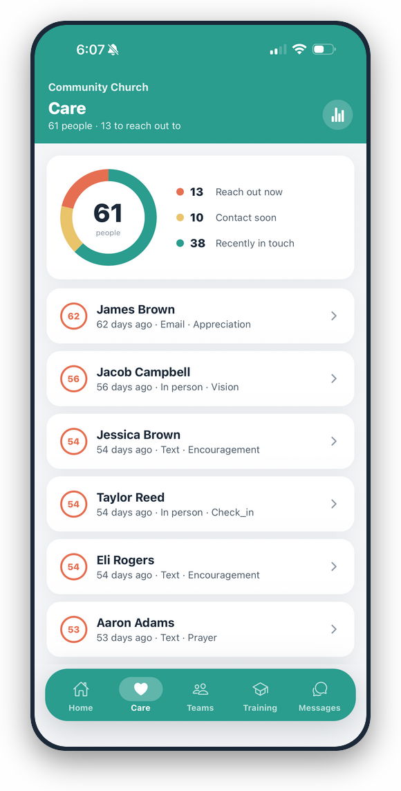 Care list on mobile